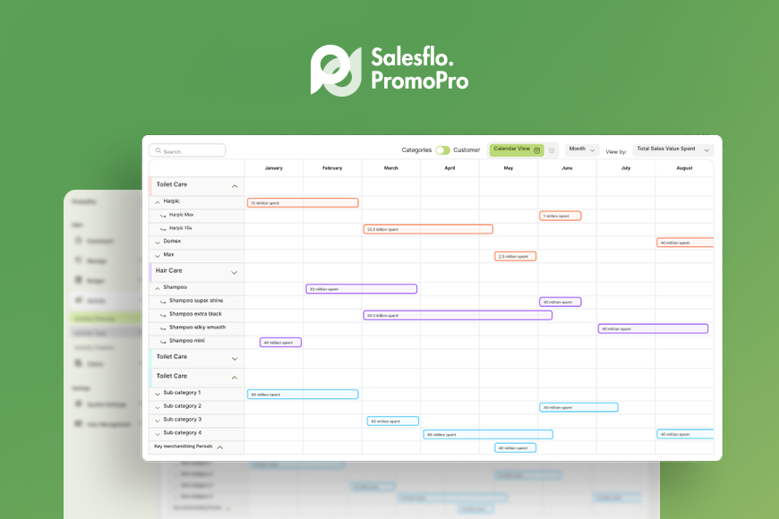 Integrated Trade Promotion Planning & Execution