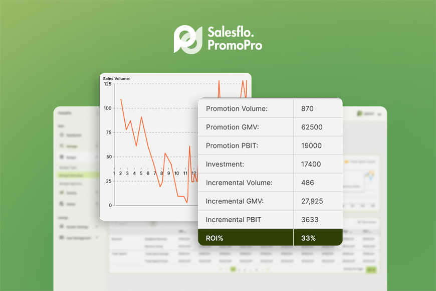 Promotion Analysis & Actionable Insights