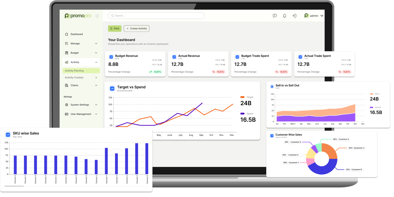 Salesflo Promopro Dashboard