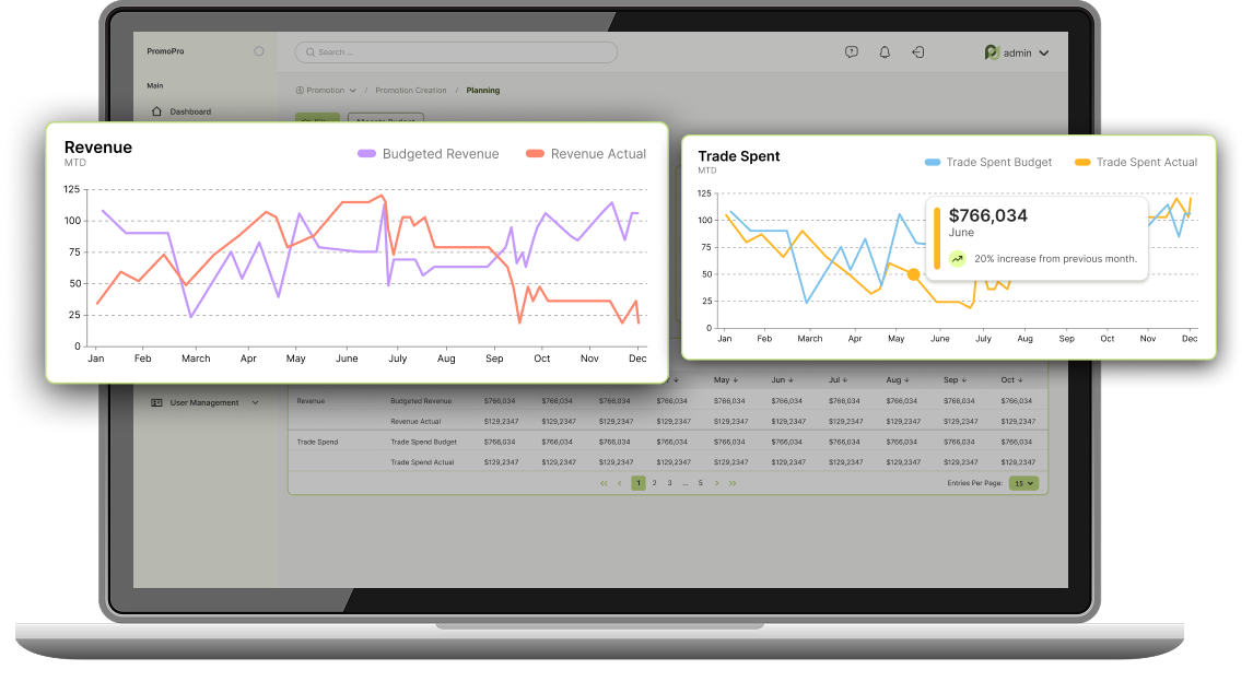 Trade Spend Forecasting & Budget Control